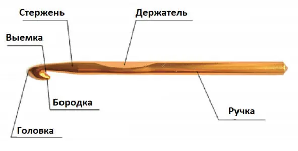 Крючок и названия его частей крючки бывают металлические пластмассовые - фото 1