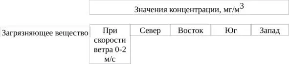 13 Промышленное загрязнение среды В городских экосистемах наиболее опасно для - фото 6