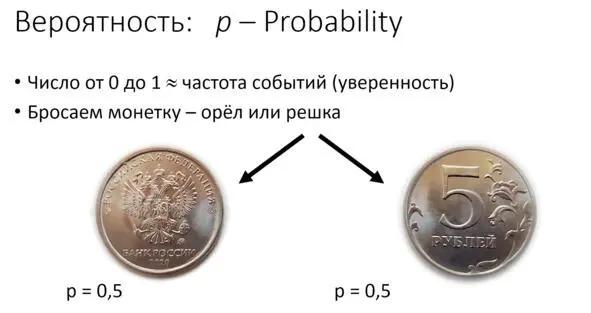 Рис Вероятность и бросание монеты Мы работаем с большим количеством исходных - фото 18