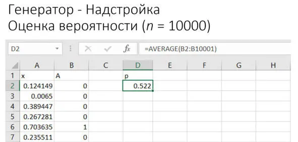 Рис Моделирование с помощью надстройки Мы просто генерируем столбец чисел и - фото 21