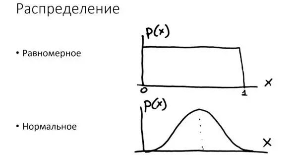Рис Примеры стандартных распределений Итак распределение это вероятность - фото 39