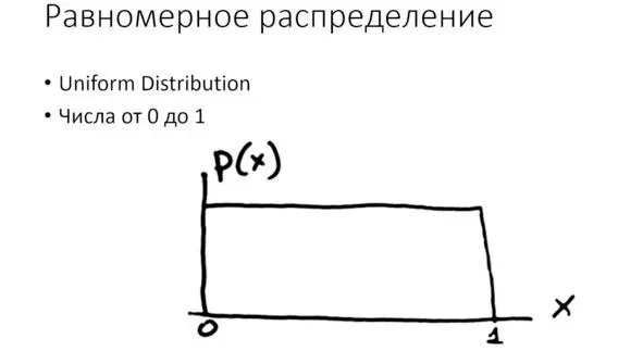 Рис Стандартное нормальное распределение В некоторых случаях мы можем вручную - фото 41