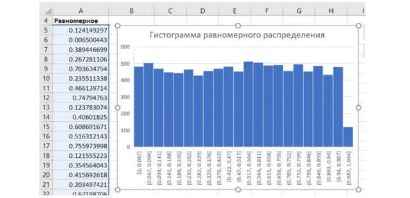 Рис Гистограмма с автоматическими настройками Мы получаем график распределения - фото 45