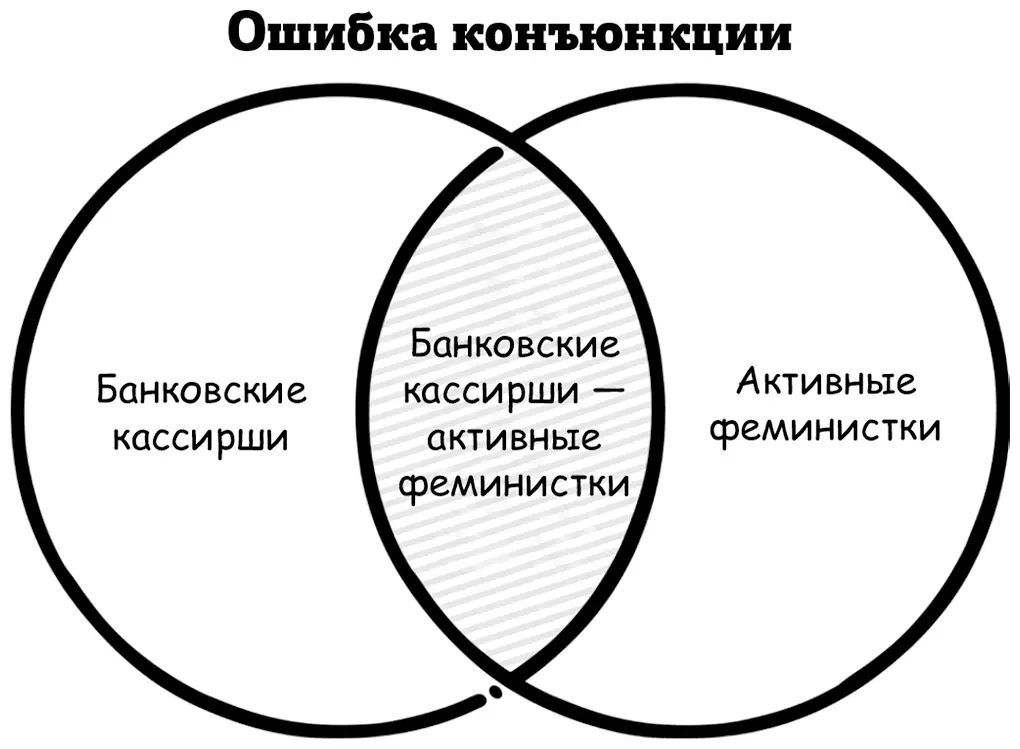 В исследовании большинство людей считало второй вариант более вероятным но - фото 4