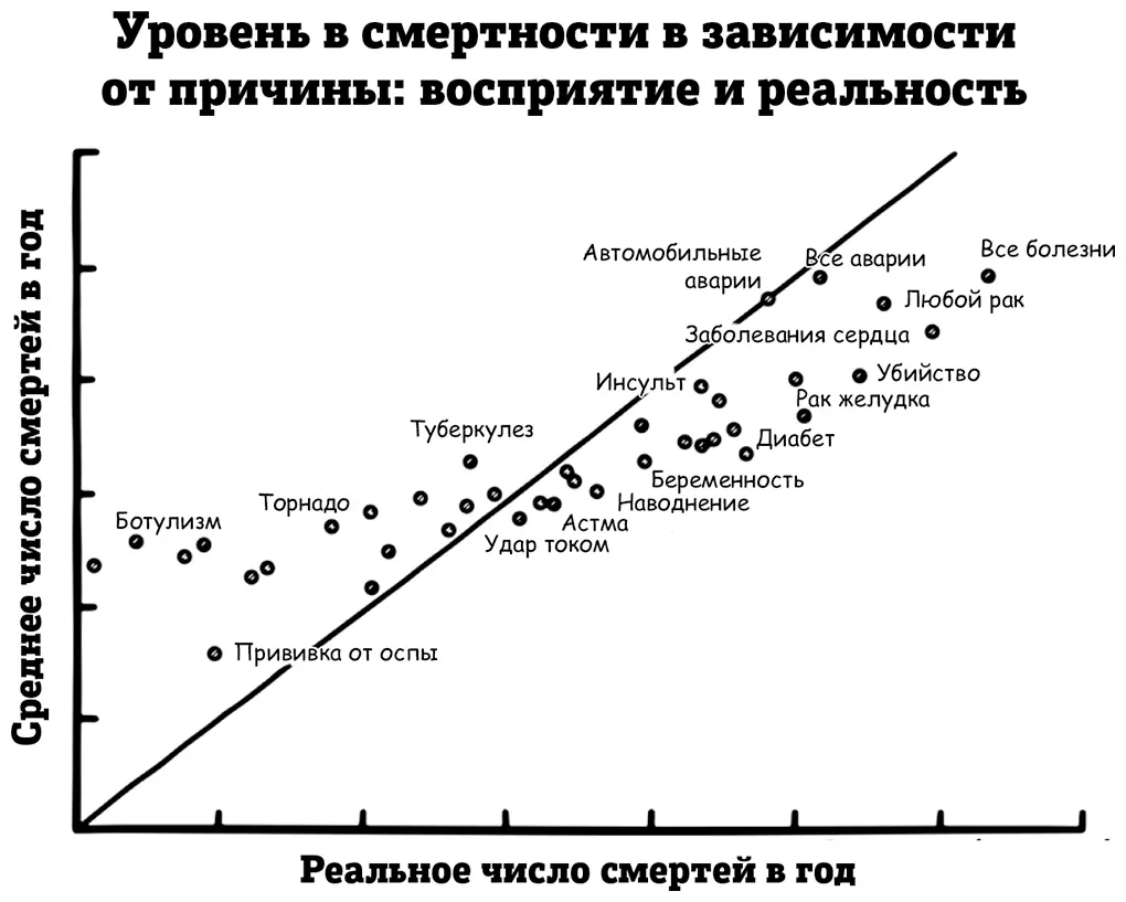 Изза искажения доступности вы скорее всего будете нажимать на те ссылки - фото 11