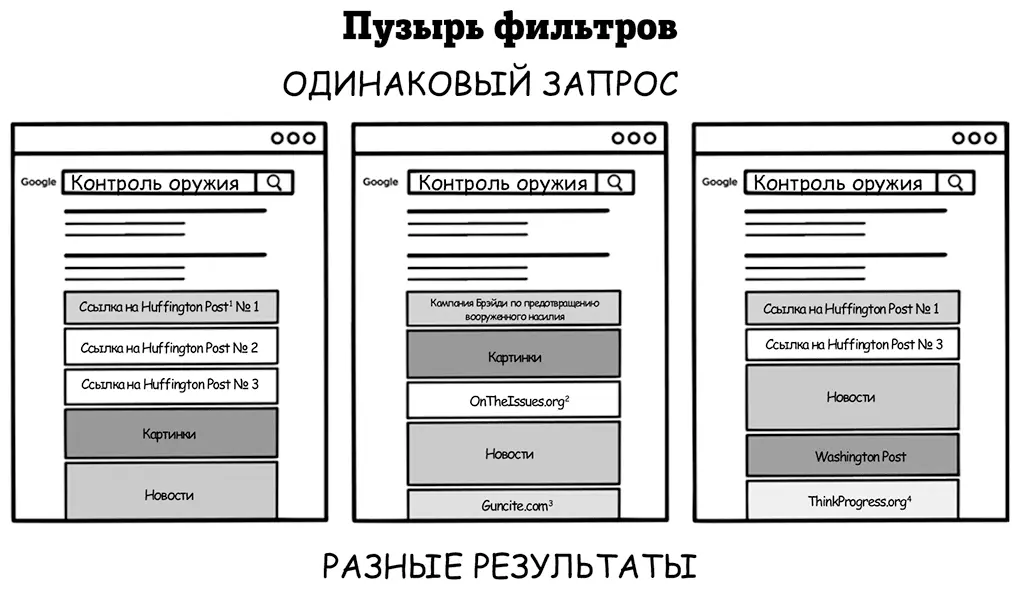 Во время президентской гонки в США в 2012 а потом и в 2016 году компания - фото 12