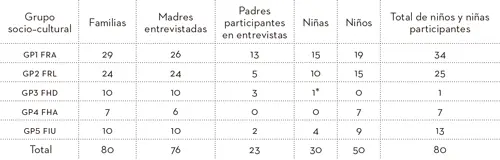 No se entrevistó a los niños con discapacidad Solo a una hermana de uno de - фото 3