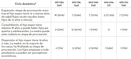 En esta categoría en los grupos 4 y 5 faltó información de una familia Algo - фото 10