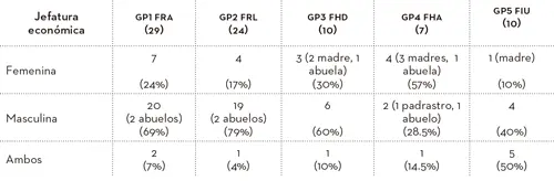 CICLO VITAL FAMILIAR En este apartado se presentan los resultados y el - фото 8