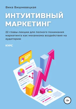 Вика Вишневецкая Интуитивный маркетинг обложка книги