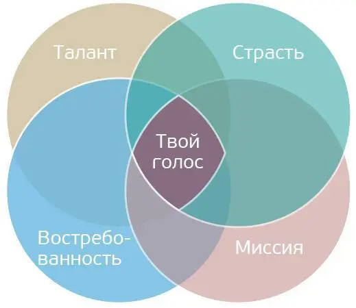 Скажем ты обожаешь музыку страсть и отлично играешь на музыкальном - фото 2