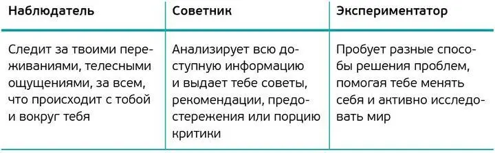 Твой внутренний НаблюдательОн хорошо чувствует тело внимателен к каждому - фото 1