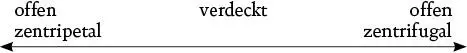 Innerhalb des Spektrums des verdeckten Misstrauens können ein aktiver ein - фото 3