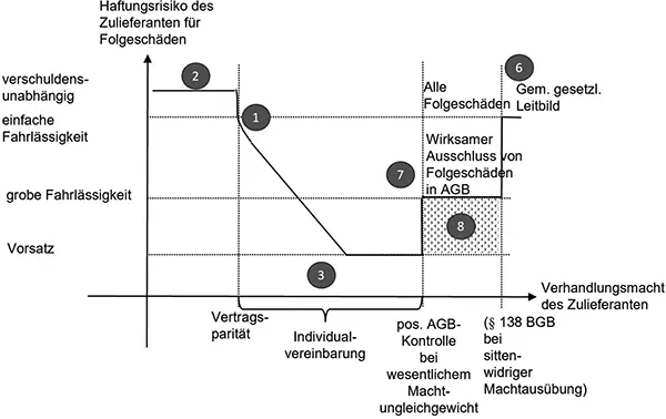 Abbildung 2 Eigenes Vertragsparitätskonzept unter Berücksichtigung von - фото 3