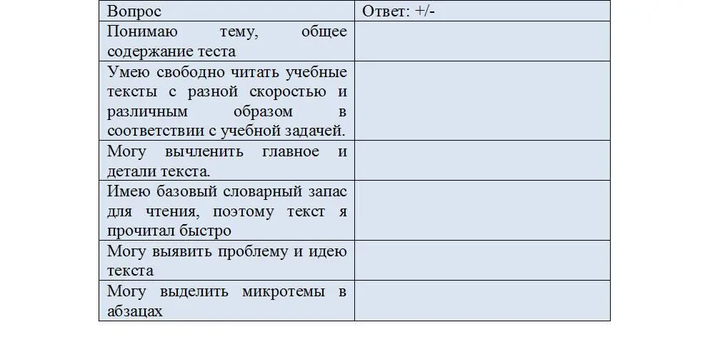 Задание 3 Прочитайте научнопознавательный текст заполните таблицу Текст - фото 4