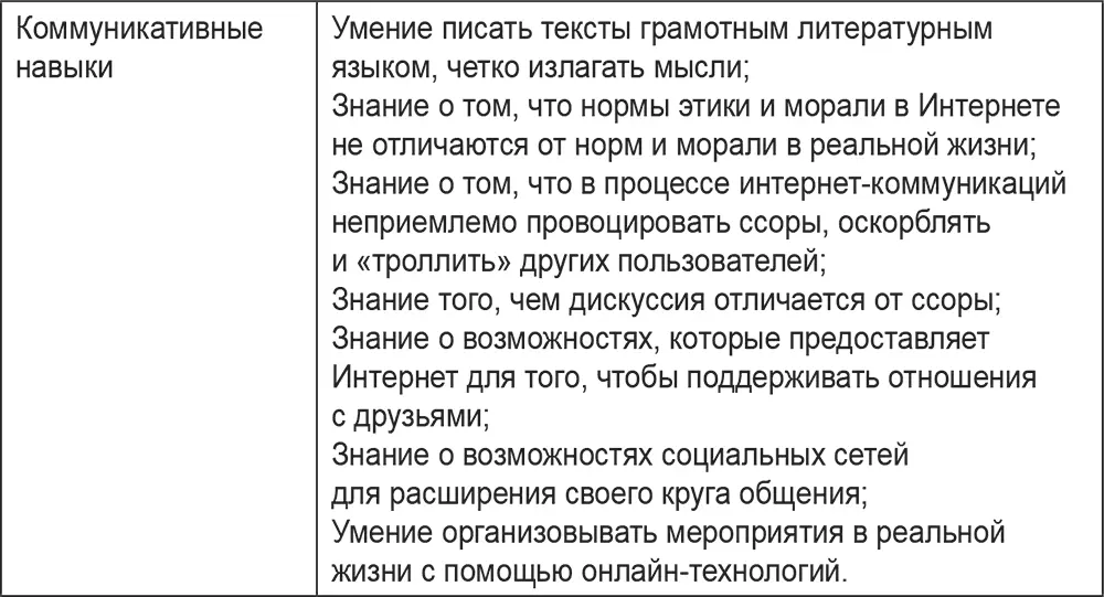 Составлено по Цифровое будущее Каталог навыков медиа и информационной - фото 6
