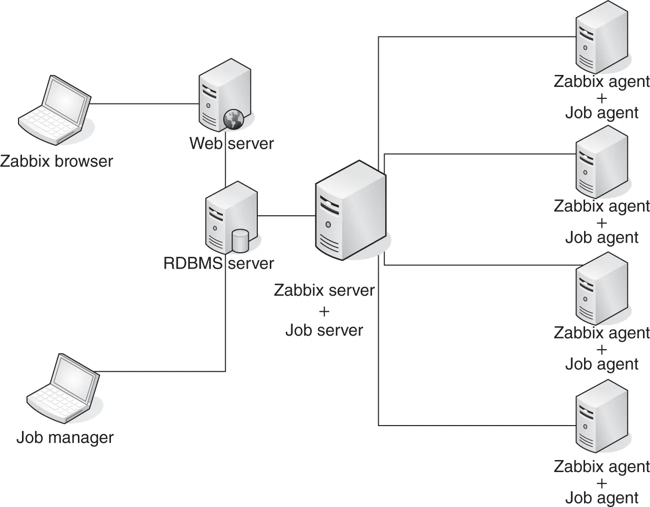 Figure 12 Example of monitoring architecture Source Courteously from Zabbix - фото 5