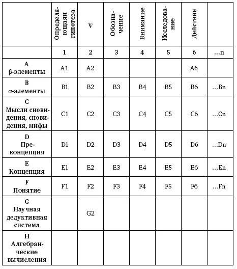 Расширение в область мысли идеи У Биона и современный психоанализ И Ю - фото 2