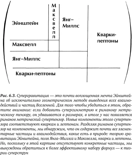 Простейший способ включить в теорию супергравитации материю записать эту - фото 28