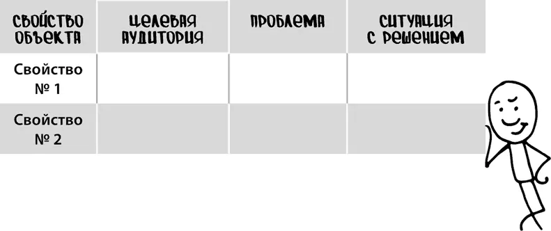 Пример заполненной таблицы Хорошо работается когда в свойствах товара видна - фото 66