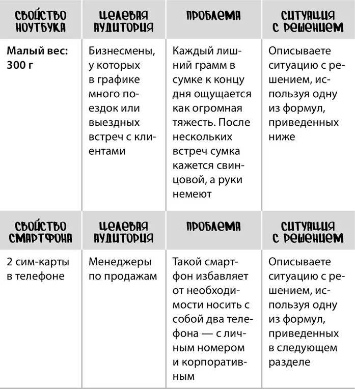 Хорошо работается когда в свойствах товара видна очевидная выгода Легкий - фото 67