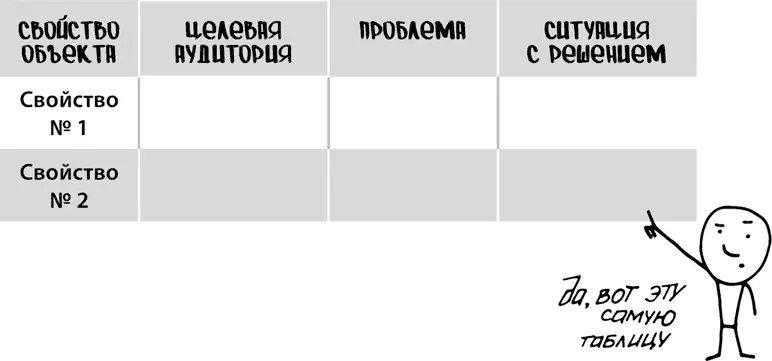 Задание 2Напишите выгоды Не повторяйте формулы Для каждого свойства - фото 71