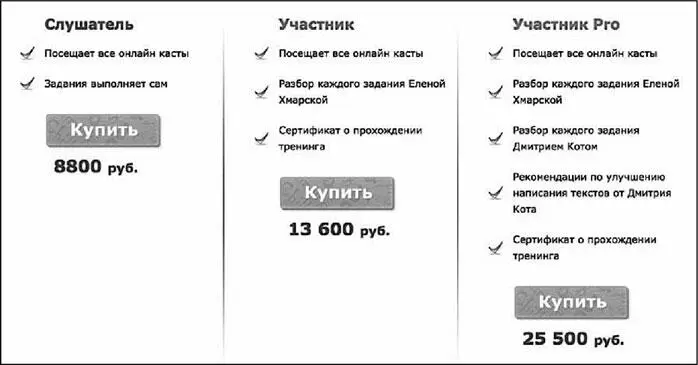 Блок Призыв к действию Роль блока в тексте На схеме призыв к действию - фото 107