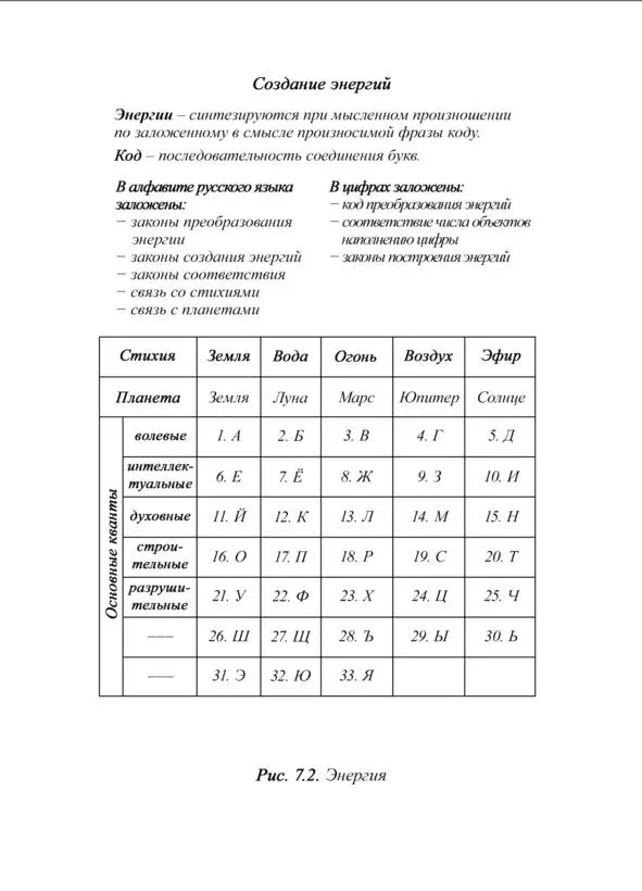 15 Эти уровни задают уровни энергий 16 Эти кванты являются основой - фото 11