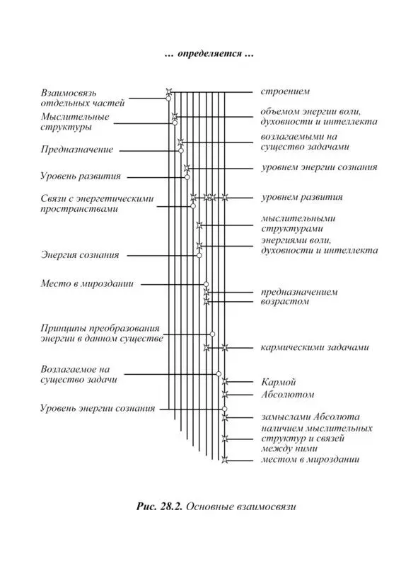 74 Принципы преобразования энергии в данном существе зависят от замыслов - фото 73