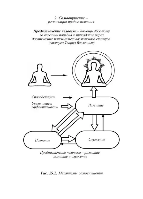 34 Мыслительные структуры преобразуют структуру входящих в них энергий в - фото 75