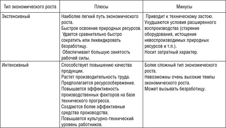 В условиях научнотехнической революции развернувшейся с середины ХХ века - фото 5