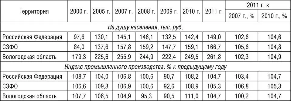 Обрабатывающие производства 6 На долю обрабатывающих производств в 2011 г - фото 24