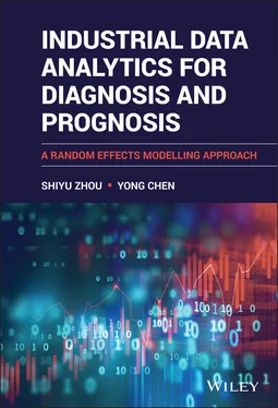 Yong Chen Industrial Data Analytics for Diagnosis and Prognosis обложка книги