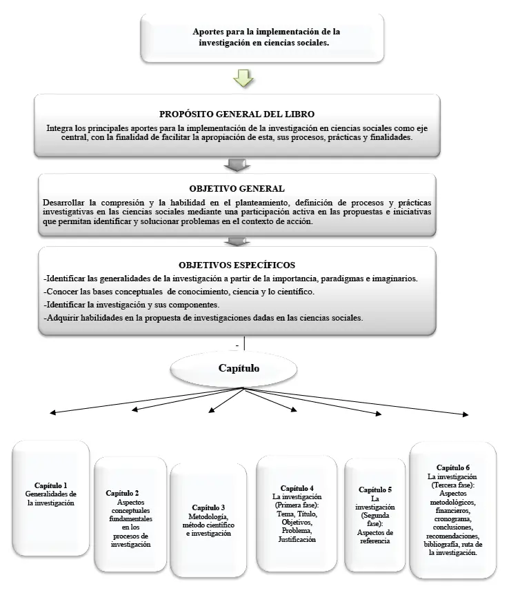 Acerca de los autores Los autores son profesores de la Universidad Pedagógica y - фото 2