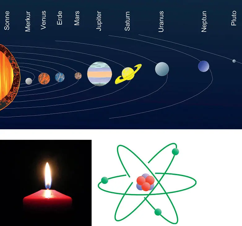 Beispiele aus der Natur für die Ausbreitung von Energie und Ordnung von einem - фото 10