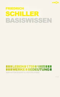 Bert Alexander Petzold Friedrich Schiller – Basiswissen #02 обложка книги