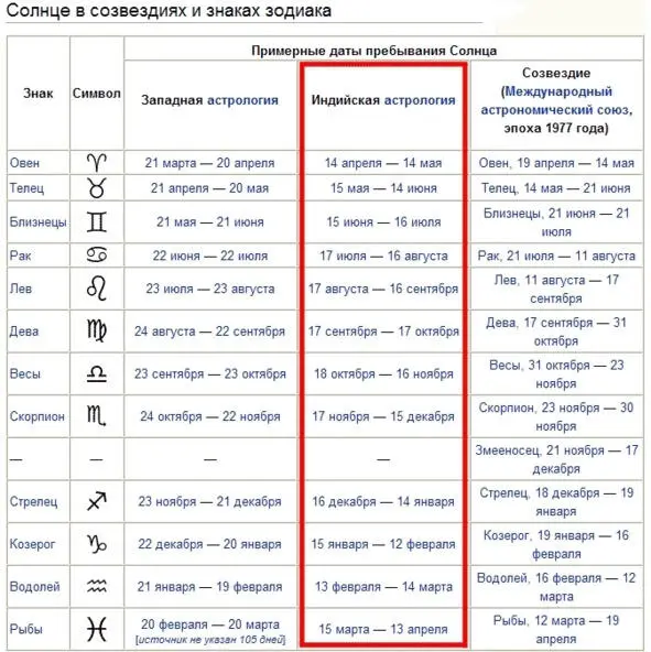Да и наивно думать что все люди рожденные в течение месяца обладают - фото 5
