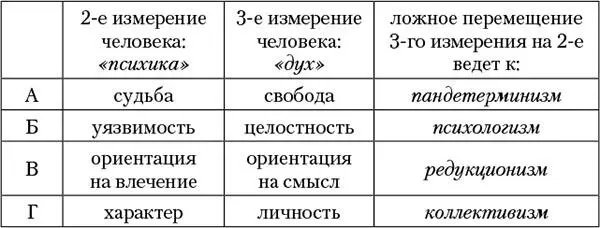 Диалектика судьбы и свободы Молодая научная дисциплина психотерапия возникла - фото 3