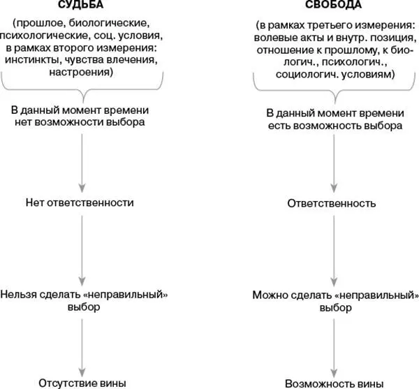 Человек добился максимума в сознании в знаниях науке и максимума в - фото 4