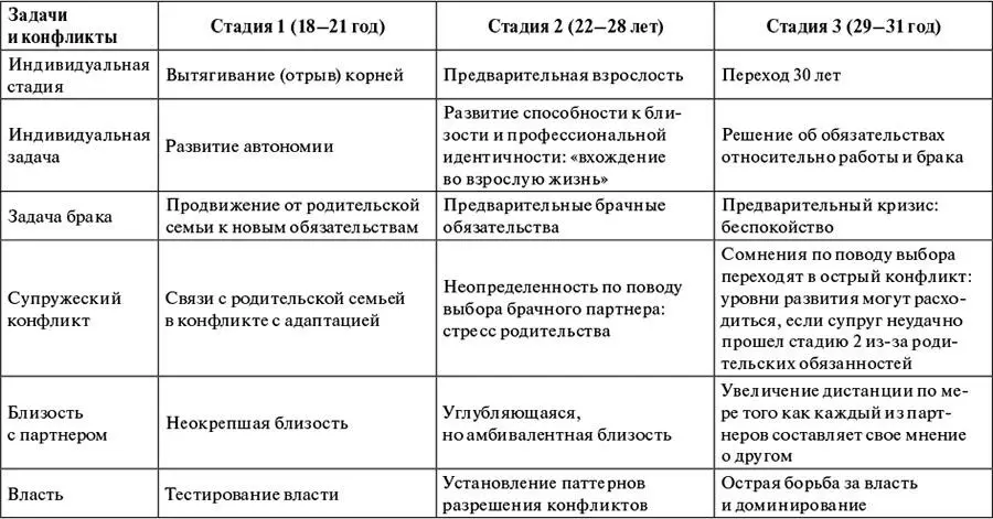 Начать психологически сепарироваться от своих родителей чтобы стало возможным - фото 2
