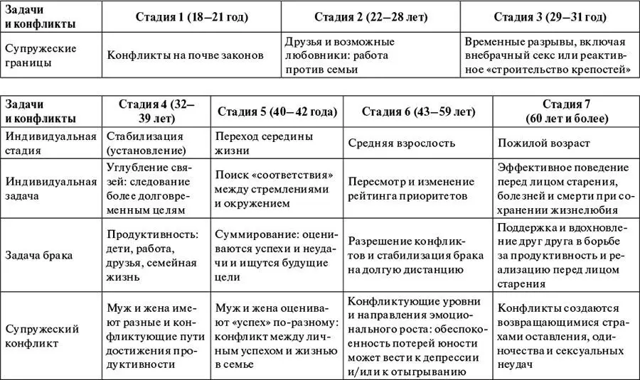Начать психологически сепарироваться от своих родителей чтобы стало возможным - фото 3