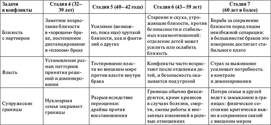 Начать психологически сепарироваться от своих родителей чтобы стало возможным - фото 4