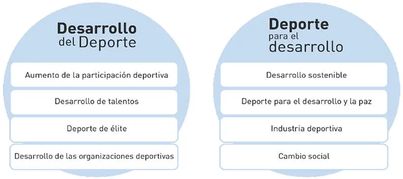 Figura 1 Dimensiones del desarrollo deportivo Fuente adaptado por el autor - фото 6