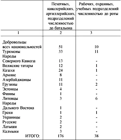 ЧАСТЬ 2 ДОСЬЕ НА ГЕНЕРАЛА Глава 1 Стратегическая ошибка Война - фото 3