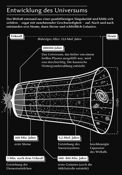 Der USAmerikaner Alan Guth und einige seiner Kollegen haben der Theorie des - фото 2