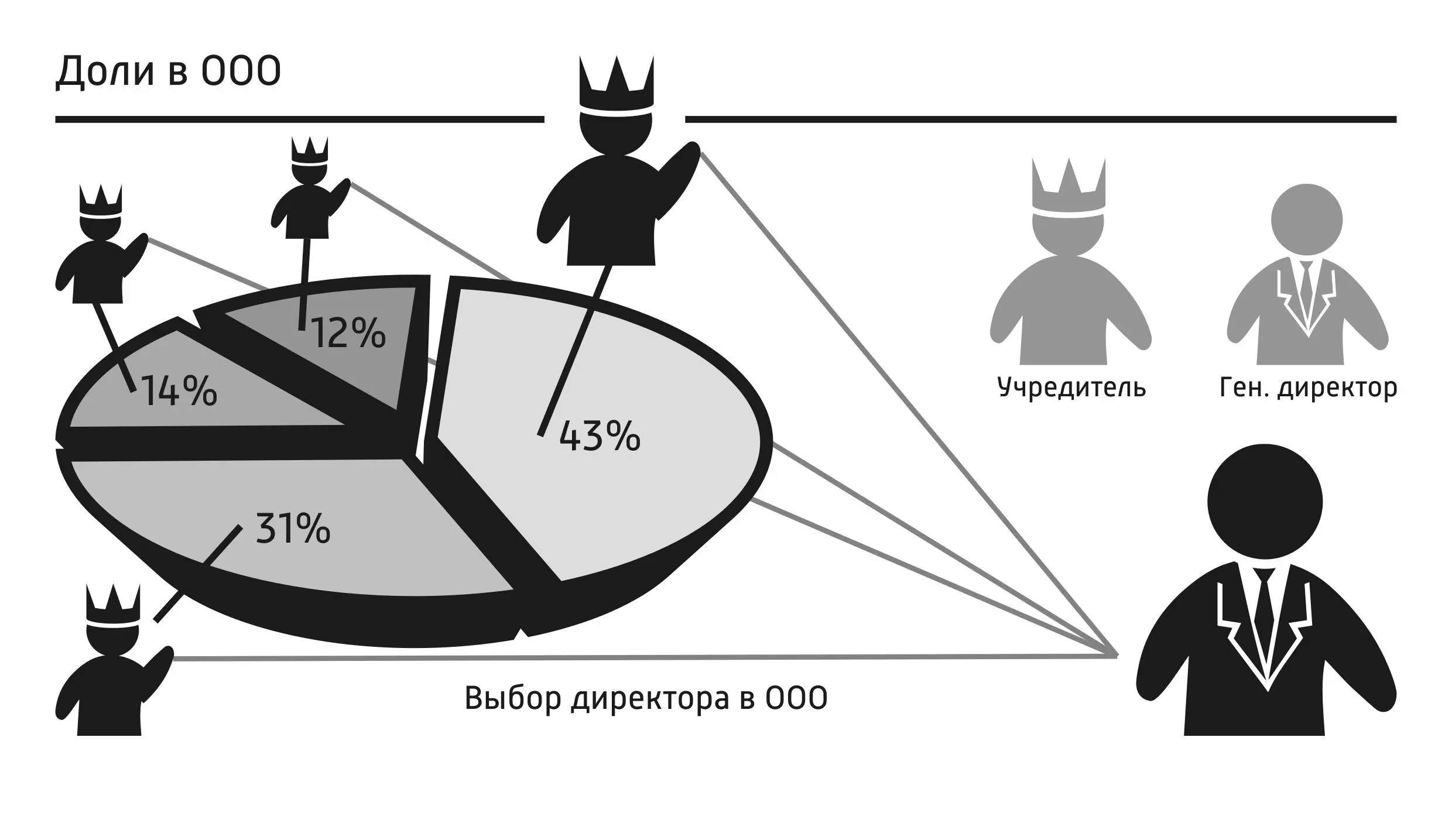 Есть учредитель человечек в короне Есть генеральный директор человечек в - фото 7