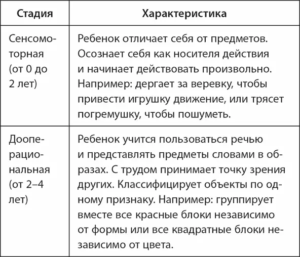 Возраст указан в среднем Он может значительно варьироваться в зависимости от - фото 3