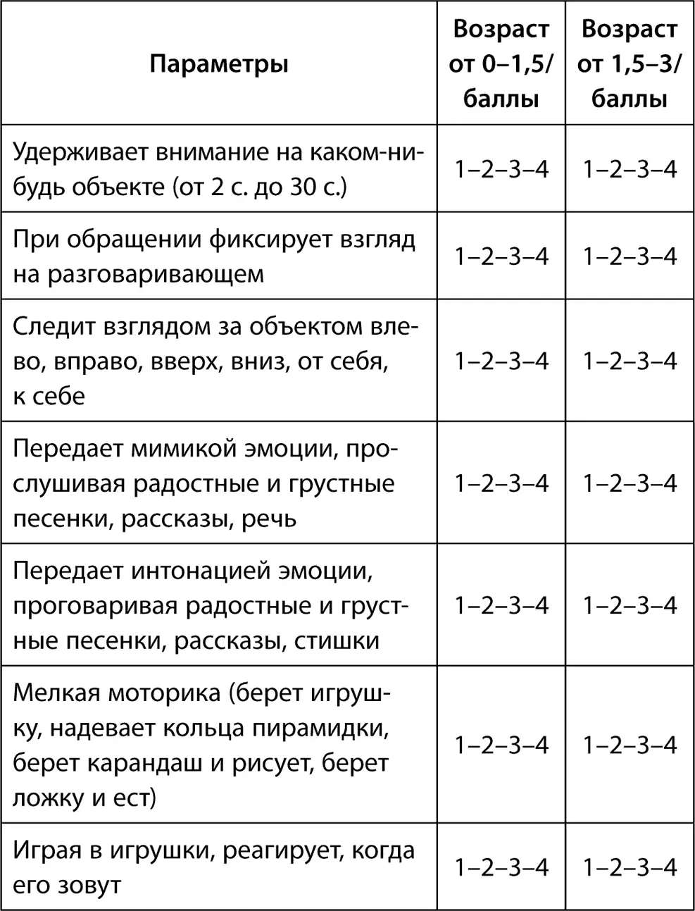 Обведите кружочком тот балл который соответствует развитию ребенка в данный - фото 7