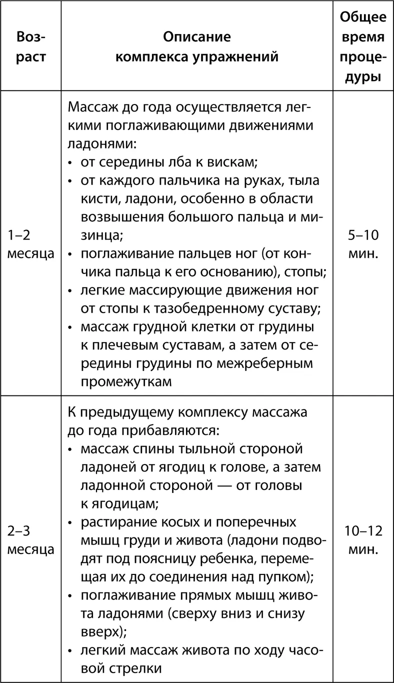 ЗАНЯТИЕ 1 1 Дыхательные упражнения и массаж Малыш лежит на спине если не - фото 15