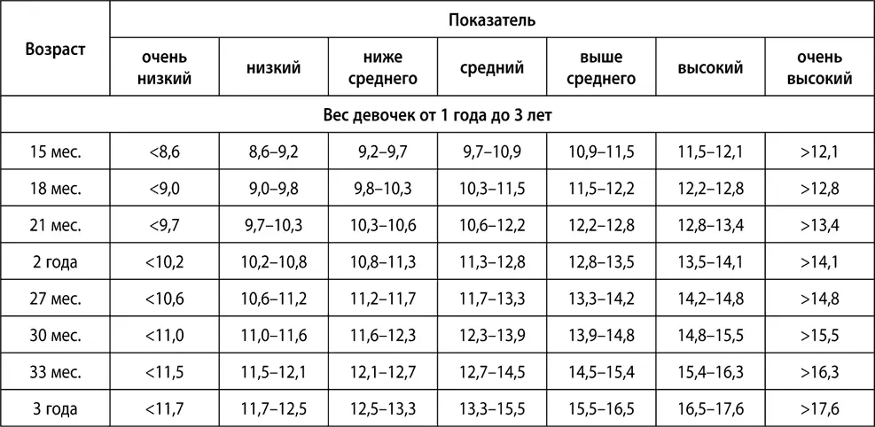Нормы сна ребенка в зависимости от возраста Для ребенка очень важен - фото 25